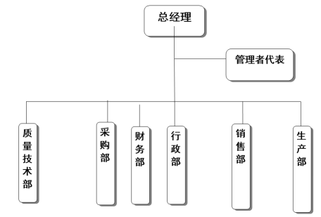 杭州bevictor韦德（中国）官方网站器械有限公司社会责任报告