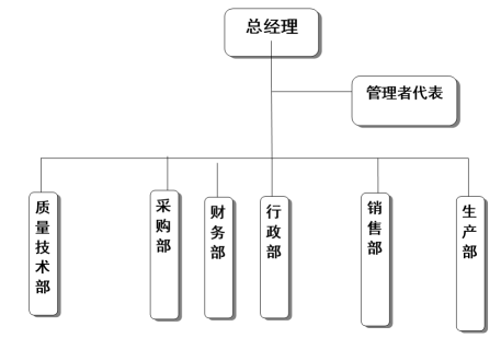 浙江bevictor韦德（中国）官方网站有限公司质量诚信报告